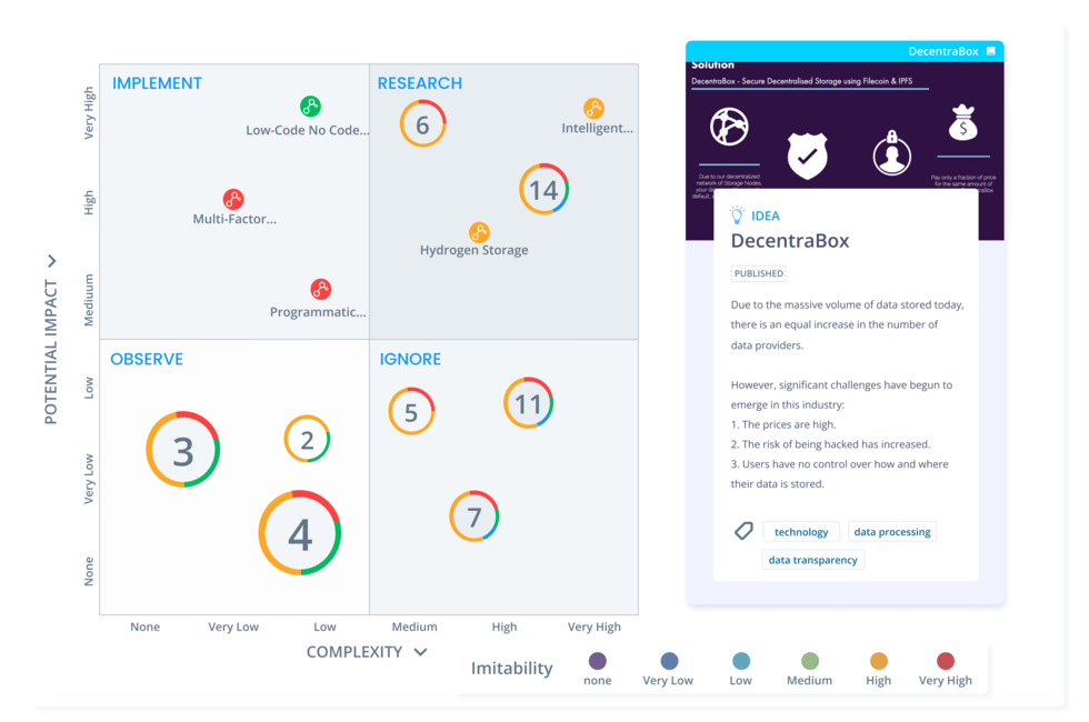 Manage scenarios with portfolios